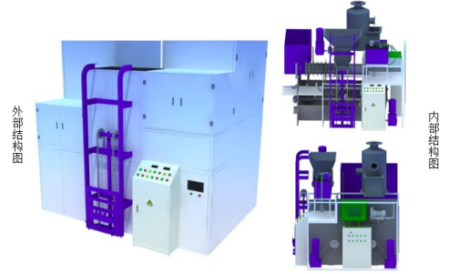 易腐垃圾處理 易腐垃圾處理