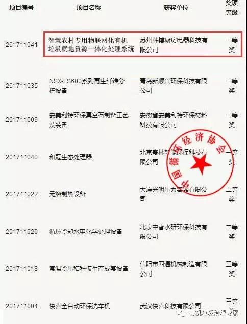 韓博科技獲摩比斯一等獎 韓博科技獲摩比斯一等獎